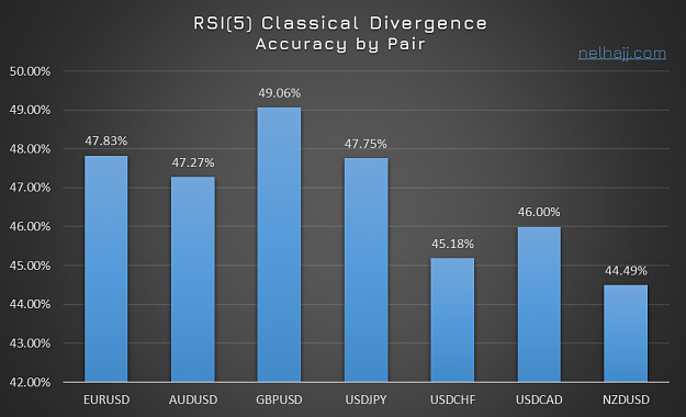 Click to Enlarge

Name: RSI 5 Classical Div Pairs.png
Size: 188 KB