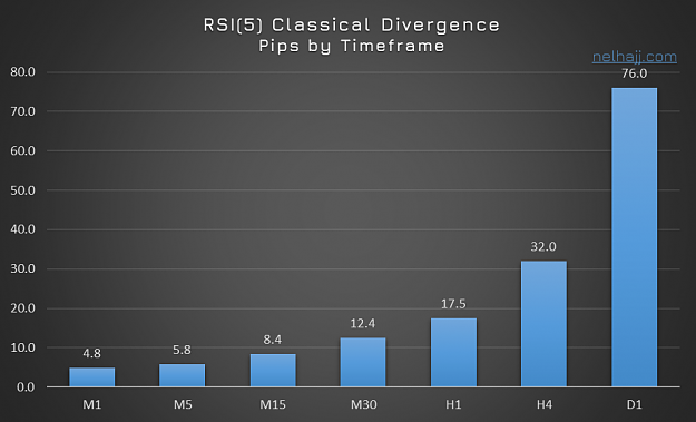 Click to Enlarge

Name: RSI 5 Classical Div Pips.png
Size: 175 KB
