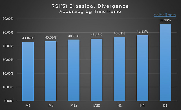 Click to Enlarge

Name: RSI 5 Classical Div Timeframe.png
Size: 173 KB