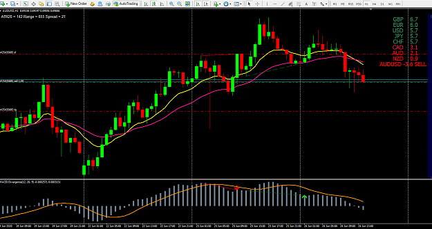 Click to Enlarge

Name: AUDUSD WED1.png
Size: 69 KB