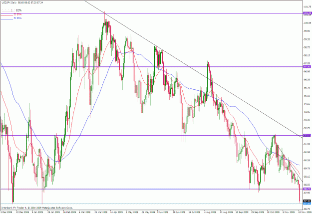 Click to Enlarge

Name: usdjpy support.gif
Size: 42 KB