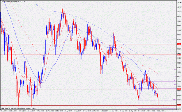 Click to Enlarge

Name: usdjpy.d.25.11.2009.gif
Size: 32 KB