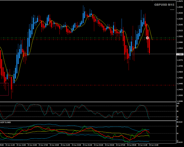 Click to Enlarge

Name: GBPUSD Jun 24 M15 24-6-2020 8-09-41 pm.png
Size: 30 KB