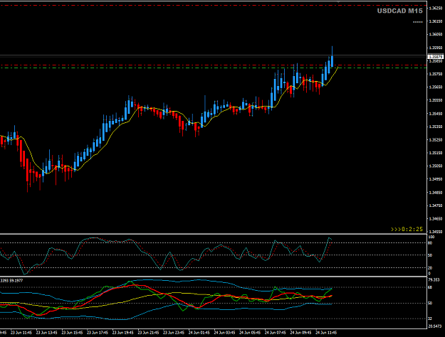 Click to Enlarge

Name: USDCAD Jun 24 M15 24-6-2020 8-12-36 pm.png
Size: 27 KB