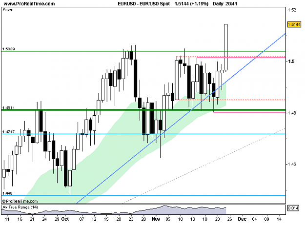 Click to Enlarge

Name: EUR_USD Spot.png
Size: 11 KB