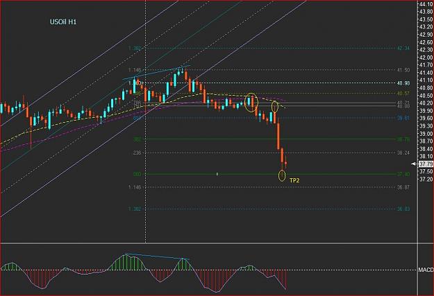 Click to Enlarge

Name: usoil h1.JPG
Size: 144 KB