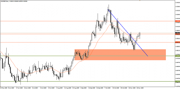 Click to Enlarge

Name: eurgbp.png
Size: 28 KB