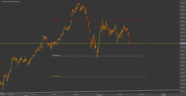 Click to Enlarge

Name: 5655Chart_USA30.IDX_USD_30 Mins_snapshot.png
Size: 40 KB