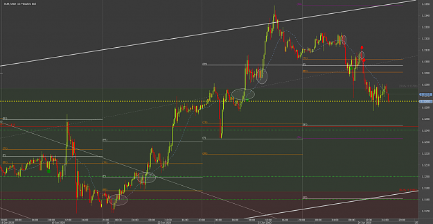 Click to Enlarge

Name: 1Chart_EUR_USD_15 Mins_snapshot.png
Size: 66 KB