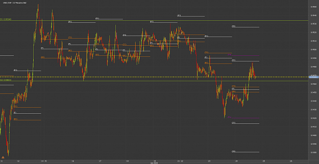 Click to Enlarge

Name: 1Chart_USD_CHF_15 Mins_snapshot.png
Size: 45 KB