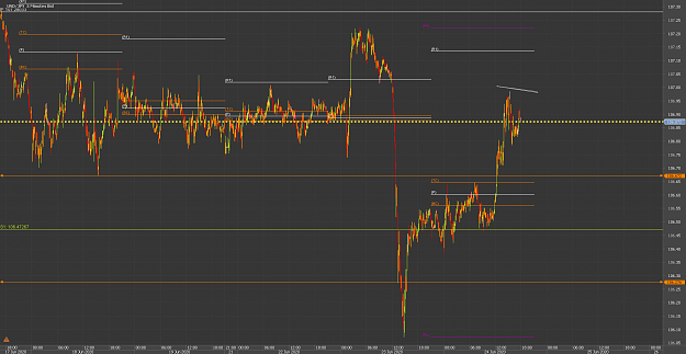 Click to Enlarge

Name: 1Chart_USD_JPY_5 Mins_snapshot.png
Size: 54 KB