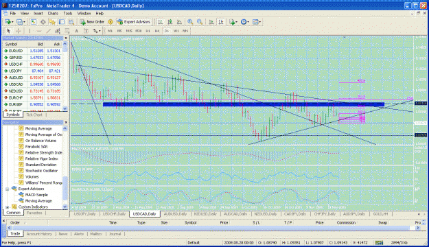 Click to Enlarge

Name: 2 usd cad.gif
Size: 73 KB