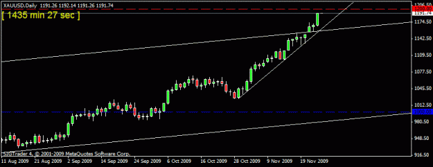 Click to Enlarge

Name: gold d1 25th nov 09.gif
Size: 10 KB