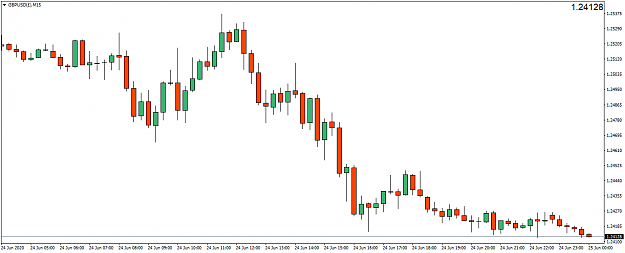 Click to Enlarge

Name: GBPUSD()M15.png
Size: 30 KB
