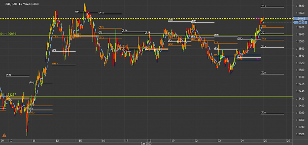Click to Enlarge

Name: ddffChart_USD_CAD_15 Mins_snapshot.png
Size: 30 KB