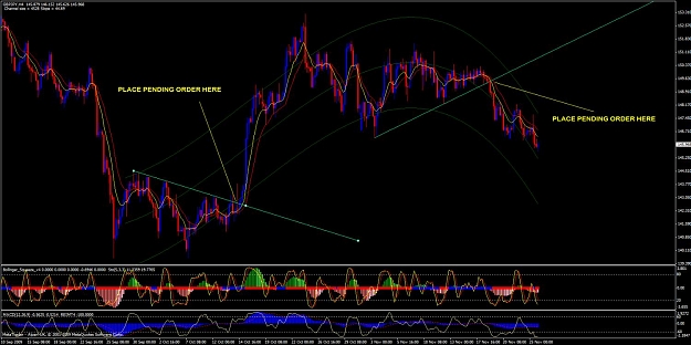 Click to Enlarge

Name: trend line entry.jpg
Size: 141 KB