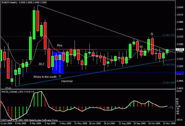 Click to Enlarge

Name: eur lfx w1 25th nov 09.gif
Size: 20 KB