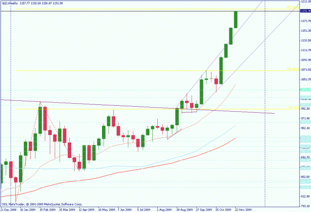 Click to Enlarge

Name: gold weekly.gif
Size: 18 KB
