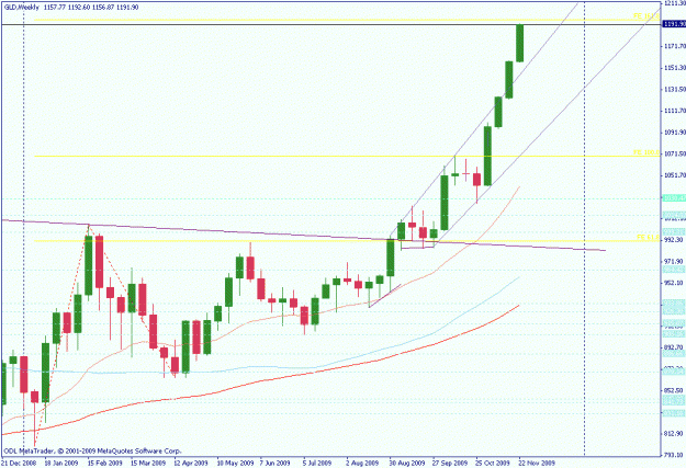Click to Enlarge

Name: gold weekly.gif
Size: 18 KB