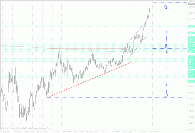 Click to Enlarge

Name: gold daily.gif
Size: 35 KB