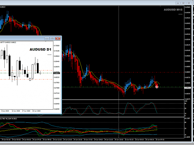 Click to Enlarge

Name: AUDUSD Jun 25 M15 sell FO 25-6-2020 2-31-55 pm.png
Size: 44 KB