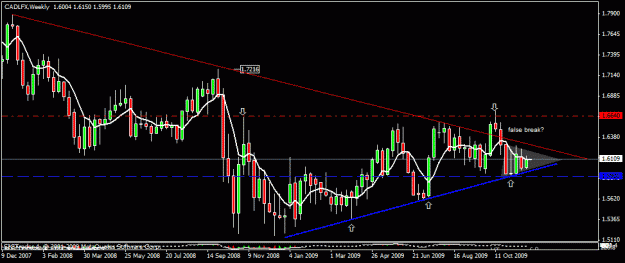 Click to Enlarge

Name: cad lfx w1 25th nov 09.gif
Size: 18 KB