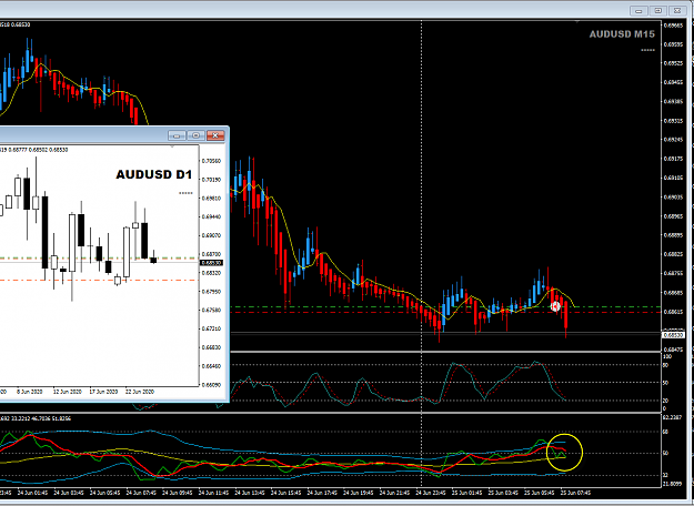 Click to Enlarge

Name: AUDUSD Jun 25 M15 LO update 25-6-2020 3-12-28 pm.png
Size: 48 KB