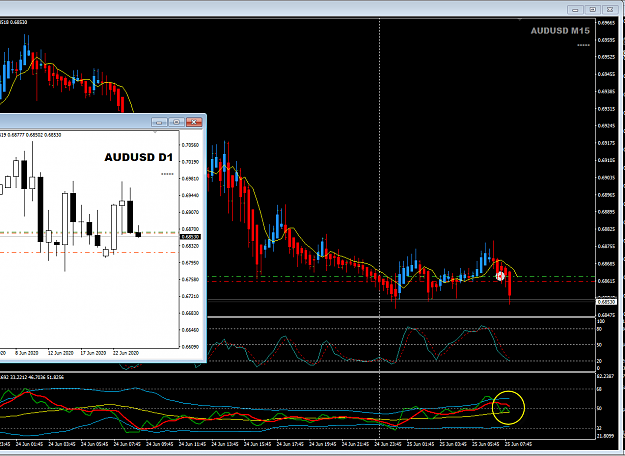 Click to Enlarge

Name: AUDUSD Jun 25 M15 LO update 25-6-2020 3-12-28 pm.png
Size: 48 KB