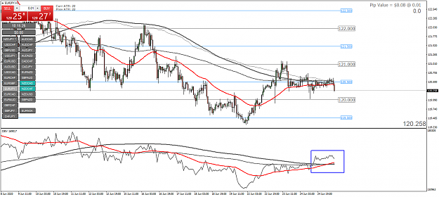 Click to Enlarge

Name: eurjpy-h1-oanda-division7.png
Size: 64 KB