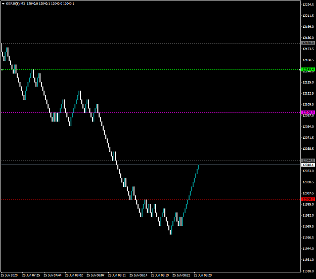 Click to Enlarge

Name: GER30(�)M3 25_06 (2).png
Size: 24 KB