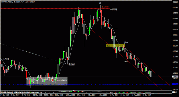 Click to Enlarge

Name: usdlfx  w1 25th nov 09.gif
Size: 22 KB
