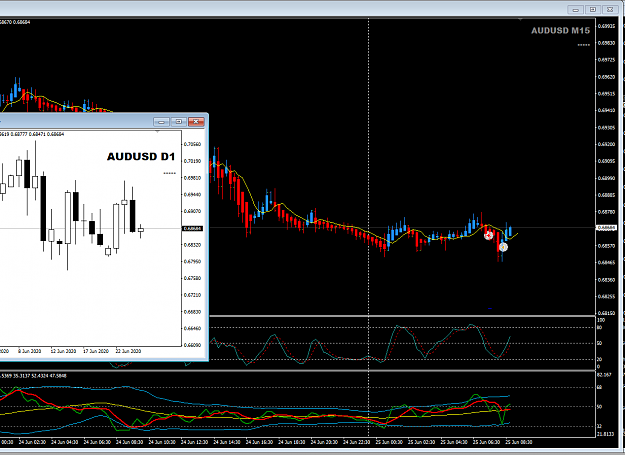 Click to Enlarge

Name: AUDUSD Jun 25 M15 trade closed 25-6-2020 3-46-53 pm.png
Size: 43 KB