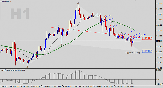 Click to Enlarge

Name: EURUSD-H1-Status-Update.png
Size: 29 KB