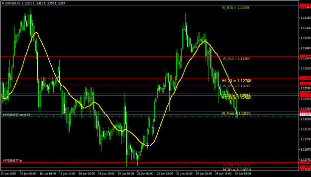Click to Enlarge

Name: EURUSDH1.png
Size: 38 KB