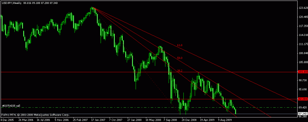 Click to Enlarge

Name: usdjpy.gif
Size: 14 KB