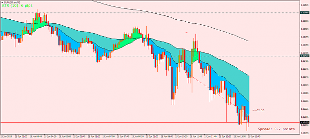 Click to Enlarge

Name: EURUSD.proM5.png
Size: 45 KB