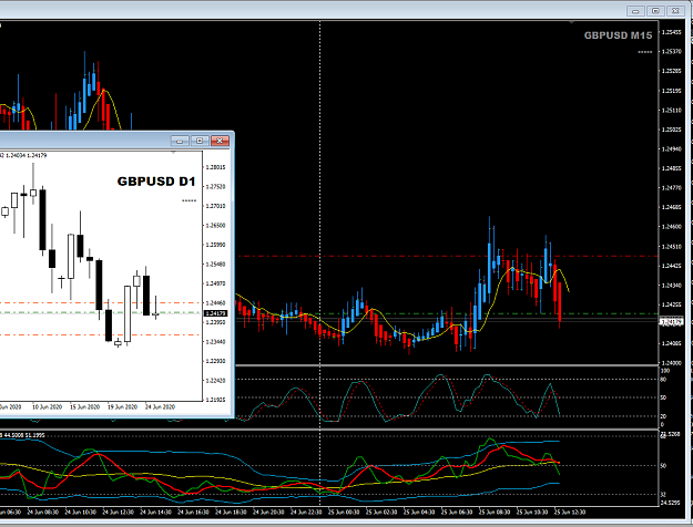 Click to Enlarge

Name: GBPUSD Jun 25 M15 sell w D1 25-6-2020 7-52-30 pm.png
Size: 43 KB