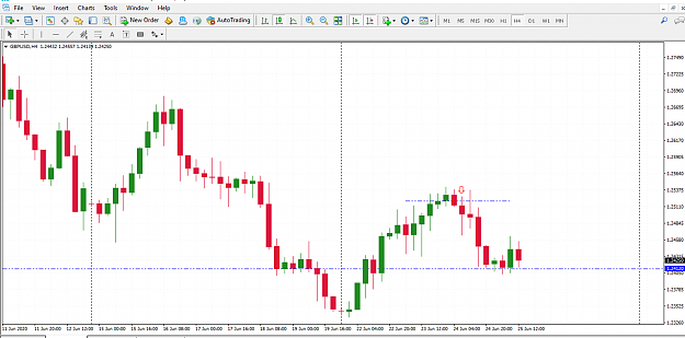 Click to Enlarge

Name: GBP-USD Entry.png
Size: 49 KB