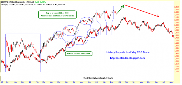 Click to Enlarge

Name: nasdaq.png
Size: 85 KB