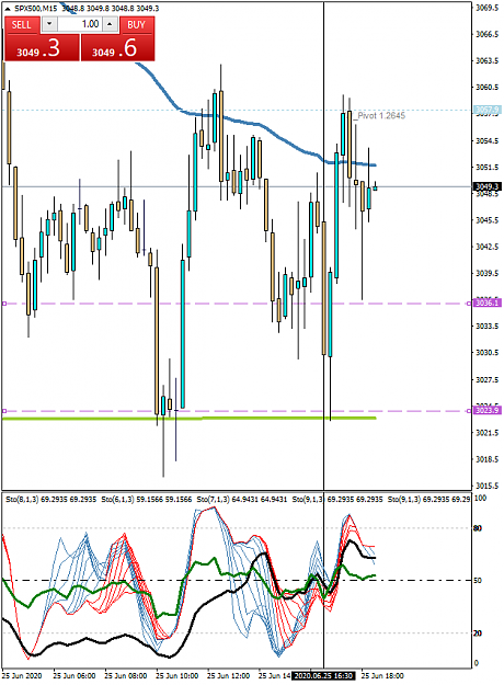 Click to Enlarge

Name: SPX500M15.png
Size: 49 KB