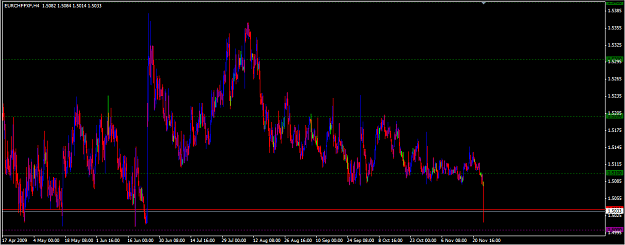 Click to Enlarge

Name: eurchf.png
Size: 29 KB