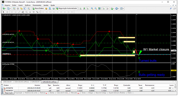 Click to Enlarge

Name: eurusd-m2-international-capital-markets-eur-usd625.png
Size: 75 KB