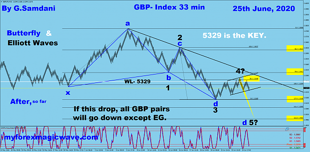 Click to Enlarge

Name: GBPX 33 min 06-25-20.  EW & Butterfly,  After.png
Size: 112 KB