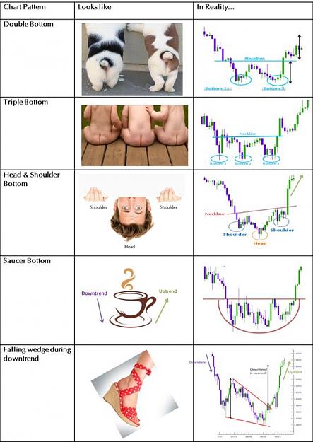 Click to Enlarge

Name: funny-chart-patterns-forex.jpg
Size: 60 KB