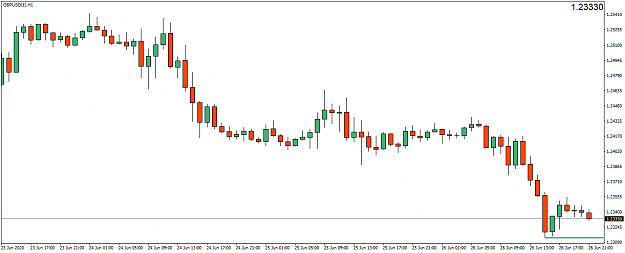 Click to Enlarge

Name: GBPUSD()H1.png
Size: 27 KB