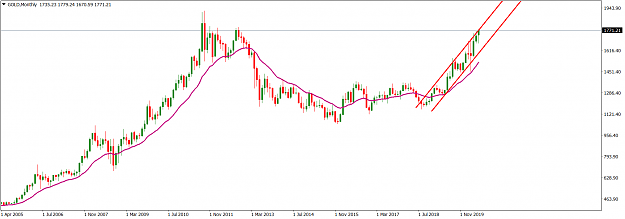 Click to Enlarge

Name: GOLDMonthly_June  28, 2020.png
Size: 43 KB