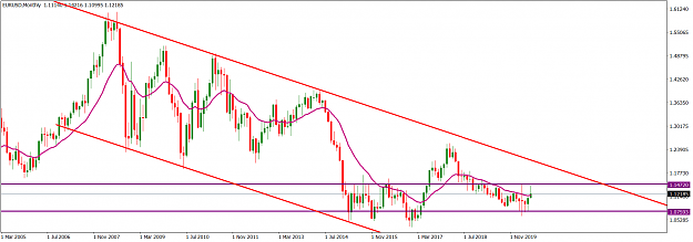 Click to Enlarge

Name: EURUSDMonthly_June 28, 2020.png
Size: 56 KB