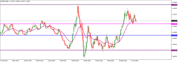 Click to Enlarge

Name: EURUSDDaily_June 28, 2020.png
Size: 52 KB