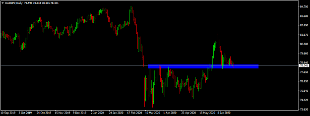 Click to Enlarge

Name: cadjpy-d1-international-capital-markets.png
Size: 24 KB