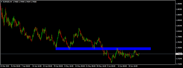 Click to Enlarge

Name: eurnzd-h4-international-capital-markets.png
Size: 24 KB